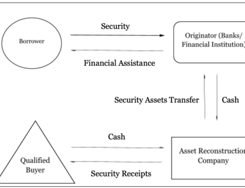 Adjudication Of Security Interests In Shares & Securities Under SARFAESI Act – How Does It Work?